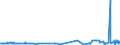 KN 54033900 /Exporte /Einheit = Preise (Euro/Tonne) /Partnerland: Oesterreich /Meldeland: Eur27_2020 /54033900:Garne aus KÃ¼nstlichen Filamenten, Einschl. KÃ¼nstliche Monofile von < 67 Dtex, Ungezwirnt (Ausg. NÃ¤hgarne, Garne in Aufmachungen FÃ¼r den Einzelverkauf, Texturierte Garne Sowie Garne aus Viskose- Oder Celluloseacetat-filamenten)