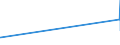 KN 54033900 /Exporte /Einheit = Preise (Euro/Tonne) /Partnerland: Malta /Meldeland: Eur27_2020 /54033900:Garne aus KÃ¼nstlichen Filamenten, Einschl. KÃ¼nstliche Monofile von < 67 Dtex, Ungezwirnt (Ausg. NÃ¤hgarne, Garne in Aufmachungen FÃ¼r den Einzelverkauf, Texturierte Garne Sowie Garne aus Viskose- Oder Celluloseacetat-filamenten)