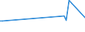 KN 54033900 /Exporte /Einheit = Preise (Euro/Tonne) /Partnerland: Estland /Meldeland: Eur27_2020 /54033900:Garne aus KÃ¼nstlichen Filamenten, Einschl. KÃ¼nstliche Monofile von < 67 Dtex, Ungezwirnt (Ausg. NÃ¤hgarne, Garne in Aufmachungen FÃ¼r den Einzelverkauf, Texturierte Garne Sowie Garne aus Viskose- Oder Celluloseacetat-filamenten)