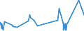 KN 54033900 /Exporte /Einheit = Preise (Euro/Tonne) /Partnerland: Litauen /Meldeland: Eur27_2020 /54033900:Garne aus KÃ¼nstlichen Filamenten, Einschl. KÃ¼nstliche Monofile von < 67 Dtex, Ungezwirnt (Ausg. NÃ¤hgarne, Garne in Aufmachungen FÃ¼r den Einzelverkauf, Texturierte Garne Sowie Garne aus Viskose- Oder Celluloseacetat-filamenten)