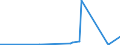KN 54033900 /Exporte /Einheit = Preise (Euro/Tonne) /Partnerland: Ukraine /Meldeland: Eur27_2020 /54033900:Garne aus KÃ¼nstlichen Filamenten, Einschl. KÃ¼nstliche Monofile von < 67 Dtex, Ungezwirnt (Ausg. NÃ¤hgarne, Garne in Aufmachungen FÃ¼r den Einzelverkauf, Texturierte Garne Sowie Garne aus Viskose- Oder Celluloseacetat-filamenten)