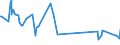 KN 54033900 /Exporte /Einheit = Preise (Euro/Tonne) /Partnerland: Weissrussland /Meldeland: Eur27_2020 /54033900:Garne aus KÃ¼nstlichen Filamenten, Einschl. KÃ¼nstliche Monofile von < 67 Dtex, Ungezwirnt (Ausg. NÃ¤hgarne, Garne in Aufmachungen FÃ¼r den Einzelverkauf, Texturierte Garne Sowie Garne aus Viskose- Oder Celluloseacetat-filamenten)