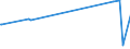 KN 54033900 /Exporte /Einheit = Preise (Euro/Tonne) /Partnerland: Moldau /Meldeland: Europäische Union /54033900:Garne aus KÃ¼nstlichen Filamenten, Einschl. KÃ¼nstliche Monofile von < 67 Dtex, Ungezwirnt (Ausg. NÃ¤hgarne, Garne in Aufmachungen FÃ¼r den Einzelverkauf, Texturierte Garne Sowie Garne aus Viskose- Oder Celluloseacetat-filamenten)