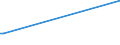 KN 54033900 /Exporte /Einheit = Preise (Euro/Tonne) /Partnerland: Armenien /Meldeland: Europäische Union /54033900:Garne aus KÃ¼nstlichen Filamenten, Einschl. KÃ¼nstliche Monofile von < 67 Dtex, Ungezwirnt (Ausg. NÃ¤hgarne, Garne in Aufmachungen FÃ¼r den Einzelverkauf, Texturierte Garne Sowie Garne aus Viskose- Oder Celluloseacetat-filamenten)