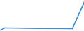 KN 54033900 /Exporte /Einheit = Preise (Euro/Tonne) /Partnerland: Bosn.-herzegowina /Meldeland: Europäische Union /54033900:Garne aus KÃ¼nstlichen Filamenten, Einschl. KÃ¼nstliche Monofile von < 67 Dtex, Ungezwirnt (Ausg. NÃ¤hgarne, Garne in Aufmachungen FÃ¼r den Einzelverkauf, Texturierte Garne Sowie Garne aus Viskose- Oder Celluloseacetat-filamenten)