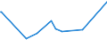 KN 54033900 /Exporte /Einheit = Preise (Euro/Tonne) /Partnerland: Ehem.jug.rep.mazed /Meldeland: Europäische Union /54033900:Garne aus KÃ¼nstlichen Filamenten, Einschl. KÃ¼nstliche Monofile von < 67 Dtex, Ungezwirnt (Ausg. NÃ¤hgarne, Garne in Aufmachungen FÃ¼r den Einzelverkauf, Texturierte Garne Sowie Garne aus Viskose- Oder Celluloseacetat-filamenten)