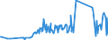 KN 54033900 /Exporte /Einheit = Preise (Euro/Tonne) /Partnerland: Serbien /Meldeland: Eur27_2020 /54033900:Garne aus KÃ¼nstlichen Filamenten, Einschl. KÃ¼nstliche Monofile von < 67 Dtex, Ungezwirnt (Ausg. NÃ¤hgarne, Garne in Aufmachungen FÃ¼r den Einzelverkauf, Texturierte Garne Sowie Garne aus Viskose- Oder Celluloseacetat-filamenten)