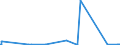 KN 54033900 /Exporte /Einheit = Preise (Euro/Tonne) /Partnerland: Aegypten /Meldeland: Eur27_2020 /54033900:Garne aus KÃ¼nstlichen Filamenten, Einschl. KÃ¼nstliche Monofile von < 67 Dtex, Ungezwirnt (Ausg. NÃ¤hgarne, Garne in Aufmachungen FÃ¼r den Einzelverkauf, Texturierte Garne Sowie Garne aus Viskose- Oder Celluloseacetat-filamenten)