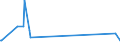 KN 54033900 /Exporte /Einheit = Preise (Euro/Tonne) /Partnerland: Madagaskar /Meldeland: Eur27_2020 /54033900:Garne aus KÃ¼nstlichen Filamenten, Einschl. KÃ¼nstliche Monofile von < 67 Dtex, Ungezwirnt (Ausg. NÃ¤hgarne, Garne in Aufmachungen FÃ¼r den Einzelverkauf, Texturierte Garne Sowie Garne aus Viskose- Oder Celluloseacetat-filamenten)