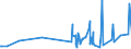 KN 54033900 /Exporte /Einheit = Preise (Euro/Tonne) /Partnerland: Groenland /Meldeland: Eur27_2020 /54033900:Garne aus KÃ¼nstlichen Filamenten, Einschl. KÃ¼nstliche Monofile von < 67 Dtex, Ungezwirnt (Ausg. NÃ¤hgarne, Garne in Aufmachungen FÃ¼r den Einzelverkauf, Texturierte Garne Sowie Garne aus Viskose- Oder Celluloseacetat-filamenten)