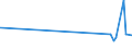 KN 54033900 /Exporte /Einheit = Preise (Euro/Tonne) /Partnerland: Mexiko /Meldeland: Eur27_2020 /54033900:Garne aus KÃ¼nstlichen Filamenten, Einschl. KÃ¼nstliche Monofile von < 67 Dtex, Ungezwirnt (Ausg. NÃ¤hgarne, Garne in Aufmachungen FÃ¼r den Einzelverkauf, Texturierte Garne Sowie Garne aus Viskose- Oder Celluloseacetat-filamenten)
