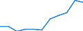 KN 54034100 /Exporte /Einheit = Preise (Euro/Tonne) /Partnerland: Belgien/Luxemburg /Meldeland: Eur27 /54034100:Garne aus Viskose-filamenten, Einschl. Monofile von < 67 Dtex, Gezwirnt (Ausg. NÃ¤hgarne, Garne in Aufmachungen FÃ¼r den Einzelverkauf Sowie Hochfeste Oder Texturierte Garne)