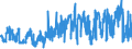 KN 54034100 /Exporte /Einheit = Preise (Euro/Tonne) /Partnerland: Deutschland /Meldeland: Eur27_2020 /54034100:Garne aus Viskose-filamenten, Einschl. Monofile von < 67 Dtex, Gezwirnt (Ausg. NÃ¤hgarne, Garne in Aufmachungen FÃ¼r den Einzelverkauf Sowie Hochfeste Oder Texturierte Garne)