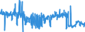 KN 54034100 /Exporte /Einheit = Preise (Euro/Tonne) /Partnerland: Italien /Meldeland: Eur27_2020 /54034100:Garne aus Viskose-filamenten, Einschl. Monofile von < 67 Dtex, Gezwirnt (Ausg. NÃ¤hgarne, Garne in Aufmachungen FÃ¼r den Einzelverkauf Sowie Hochfeste Oder Texturierte Garne)