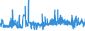 KN 54034100 /Exporte /Einheit = Preise (Euro/Tonne) /Partnerland: Ver.koenigreich /Meldeland: Eur27_2020 /54034100:Garne aus Viskose-filamenten, Einschl. Monofile von < 67 Dtex, Gezwirnt (Ausg. NÃ¤hgarne, Garne in Aufmachungen FÃ¼r den Einzelverkauf Sowie Hochfeste Oder Texturierte Garne)