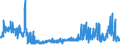 KN 54034100 /Exporte /Einheit = Preise (Euro/Tonne) /Partnerland: Belgien /Meldeland: Eur27_2020 /54034100:Garne aus Viskose-filamenten, Einschl. Monofile von < 67 Dtex, Gezwirnt (Ausg. NÃ¤hgarne, Garne in Aufmachungen FÃ¼r den Einzelverkauf Sowie Hochfeste Oder Texturierte Garne)