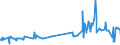 KN 54034100 /Exporte /Einheit = Preise (Euro/Tonne) /Partnerland: Finnland /Meldeland: Eur27_2020 /54034100:Garne aus Viskose-filamenten, Einschl. Monofile von < 67 Dtex, Gezwirnt (Ausg. NÃ¤hgarne, Garne in Aufmachungen FÃ¼r den Einzelverkauf Sowie Hochfeste Oder Texturierte Garne)