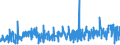 KN 54034100 /Exporte /Einheit = Preise (Euro/Tonne) /Partnerland: Oesterreich /Meldeland: Eur27_2020 /54034100:Garne aus Viskose-filamenten, Einschl. Monofile von < 67 Dtex, Gezwirnt (Ausg. NÃ¤hgarne, Garne in Aufmachungen FÃ¼r den Einzelverkauf Sowie Hochfeste Oder Texturierte Garne)