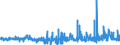 KN 54034100 /Exporte /Einheit = Preise (Euro/Tonne) /Partnerland: Schweiz /Meldeland: Eur27_2020 /54034100:Garne aus Viskose-filamenten, Einschl. Monofile von < 67 Dtex, Gezwirnt (Ausg. NÃ¤hgarne, Garne in Aufmachungen FÃ¼r den Einzelverkauf Sowie Hochfeste Oder Texturierte Garne)