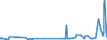 KN 54034100 /Exporte /Einheit = Preise (Euro/Tonne) /Partnerland: Estland /Meldeland: Eur27_2020 /54034100:Garne aus Viskose-filamenten, Einschl. Monofile von < 67 Dtex, Gezwirnt (Ausg. NÃ¤hgarne, Garne in Aufmachungen FÃ¼r den Einzelverkauf Sowie Hochfeste Oder Texturierte Garne)
