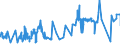 KN 54034100 /Exporte /Einheit = Preise (Euro/Tonne) /Partnerland: Slowakei /Meldeland: Eur27_2020 /54034100:Garne aus Viskose-filamenten, Einschl. Monofile von < 67 Dtex, Gezwirnt (Ausg. NÃ¤hgarne, Garne in Aufmachungen FÃ¼r den Einzelverkauf Sowie Hochfeste Oder Texturierte Garne)