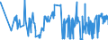 KN 54034100 /Exporte /Einheit = Preise (Euro/Tonne) /Partnerland: Ukraine /Meldeland: Eur27_2020 /54034100:Garne aus Viskose-filamenten, Einschl. Monofile von < 67 Dtex, Gezwirnt (Ausg. NÃ¤hgarne, Garne in Aufmachungen FÃ¼r den Einzelverkauf Sowie Hochfeste Oder Texturierte Garne)