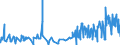 KN 54034100 /Exporte /Einheit = Preise (Euro/Tonne) /Partnerland: Slowenien /Meldeland: Eur27_2020 /54034100:Garne aus Viskose-filamenten, Einschl. Monofile von < 67 Dtex, Gezwirnt (Ausg. NÃ¤hgarne, Garne in Aufmachungen FÃ¼r den Einzelverkauf Sowie Hochfeste Oder Texturierte Garne)