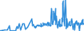 KN 54034100 /Exporte /Einheit = Preise (Euro/Tonne) /Partnerland: Serbien /Meldeland: Eur27_2020 /54034100:Garne aus Viskose-filamenten, Einschl. Monofile von < 67 Dtex, Gezwirnt (Ausg. NÃ¤hgarne, Garne in Aufmachungen FÃ¼r den Einzelverkauf Sowie Hochfeste Oder Texturierte Garne)