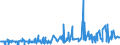 KN 54034100 /Exporte /Einheit = Preise (Euro/Tonne) /Partnerland: Tunesien /Meldeland: Eur27_2020 /54034100:Garne aus Viskose-filamenten, Einschl. Monofile von < 67 Dtex, Gezwirnt (Ausg. NÃ¤hgarne, Garne in Aufmachungen FÃ¼r den Einzelverkauf Sowie Hochfeste Oder Texturierte Garne)