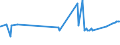 KN 54034100 /Exporte /Einheit = Preise (Euro/Tonne) /Partnerland: Kolumbien /Meldeland: Eur27_2020 /54034100:Garne aus Viskose-filamenten, Einschl. Monofile von < 67 Dtex, Gezwirnt (Ausg. NÃ¤hgarne, Garne in Aufmachungen FÃ¼r den Einzelverkauf Sowie Hochfeste Oder Texturierte Garne)