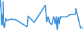 KN 54034100 /Exporte /Einheit = Preise (Euro/Tonne) /Partnerland: Brasilien /Meldeland: Eur27_2020 /54034100:Garne aus Viskose-filamenten, Einschl. Monofile von < 67 Dtex, Gezwirnt (Ausg. NÃ¤hgarne, Garne in Aufmachungen FÃ¼r den Einzelverkauf Sowie Hochfeste Oder Texturierte Garne)