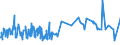 KN 54034200 /Exporte /Einheit = Preise (Euro/Tonne) /Partnerland: Griechenland /Meldeland: Eur27_2020 /54034200:Garne aus Celluloseacetat-filamenten, Einschl. Monofile von < 67 Dtex, Gezwirnt (Ausg. NÃ¤hgarne, Garne in Aufmachungen FÃ¼r den Einzelverkauf Sowie Texturierte Garne)