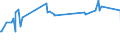 KN 54034200 /Exporte /Einheit = Preise (Euro/Tonne) /Partnerland: Schweden /Meldeland: Eur27_2020 /54034200:Garne aus Celluloseacetat-filamenten, Einschl. Monofile von < 67 Dtex, Gezwirnt (Ausg. NÃ¤hgarne, Garne in Aufmachungen FÃ¼r den Einzelverkauf Sowie Texturierte Garne)