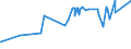 KN 54034200 /Exporte /Einheit = Preise (Euro/Tonne) /Partnerland: Finnland /Meldeland: Eur27_2020 /54034200:Garne aus Celluloseacetat-filamenten, Einschl. Monofile von < 67 Dtex, Gezwirnt (Ausg. NÃ¤hgarne, Garne in Aufmachungen FÃ¼r den Einzelverkauf Sowie Texturierte Garne)