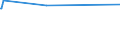 KN 54034200 /Exporte /Einheit = Preise (Euro/Tonne) /Partnerland: Moldau /Meldeland: Europäische Union /54034200:Garne aus Celluloseacetat-filamenten, Einschl. Monofile von < 67 Dtex, Gezwirnt (Ausg. NÃ¤hgarne, Garne in Aufmachungen FÃ¼r den Einzelverkauf Sowie Texturierte Garne)