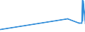 KN 54034200 /Exporte /Einheit = Preise (Euro/Tonne) /Partnerland: Ehem.jug.rep.mazed /Meldeland: Eur27_2020 /54034200:Garne aus Celluloseacetat-filamenten, Einschl. Monofile von < 67 Dtex, Gezwirnt (Ausg. NÃ¤hgarne, Garne in Aufmachungen FÃ¼r den Einzelverkauf Sowie Texturierte Garne)