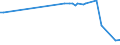 KN 54034200 /Exporte /Einheit = Preise (Euro/Tonne) /Partnerland: Serbien /Meldeland: Europäische Union /54034200:Garne aus Celluloseacetat-filamenten, Einschl. Monofile von < 67 Dtex, Gezwirnt (Ausg. NÃ¤hgarne, Garne in Aufmachungen FÃ¼r den Einzelverkauf Sowie Texturierte Garne)