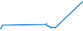 KN 54034200 /Exporte /Einheit = Preise (Euro/Tonne) /Partnerland: Madagaskar /Meldeland: Europäische Union /54034200:Garne aus Celluloseacetat-filamenten, Einschl. Monofile von < 67 Dtex, Gezwirnt (Ausg. NÃ¤hgarne, Garne in Aufmachungen FÃ¼r den Einzelverkauf Sowie Texturierte Garne)