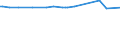 KN 54034200 /Exporte /Einheit = Preise (Euro/Tonne) /Partnerland: Kuba /Meldeland: Europäische Union /54034200:Garne aus Celluloseacetat-filamenten, Einschl. Monofile von < 67 Dtex, Gezwirnt (Ausg. NÃ¤hgarne, Garne in Aufmachungen FÃ¼r den Einzelverkauf Sowie Texturierte Garne)