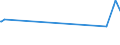 KN 54034200 /Exporte /Einheit = Preise (Euro/Tonne) /Partnerland: Peru /Meldeland: Europäische Union /54034200:Garne aus Celluloseacetat-filamenten, Einschl. Monofile von < 67 Dtex, Gezwirnt (Ausg. NÃ¤hgarne, Garne in Aufmachungen FÃ¼r den Einzelverkauf Sowie Texturierte Garne)