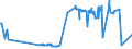 KN 54034200 /Exporte /Einheit = Preise (Euro/Tonne) /Partnerland: Brasilien /Meldeland: Europäische Union /54034200:Garne aus Celluloseacetat-filamenten, Einschl. Monofile von < 67 Dtex, Gezwirnt (Ausg. NÃ¤hgarne, Garne in Aufmachungen FÃ¼r den Einzelverkauf Sowie Texturierte Garne)