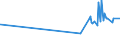 KN 54034200 /Exporte /Einheit = Preise (Euro/Tonne) /Partnerland: Zypern /Meldeland: Europäische Union /54034200:Garne aus Celluloseacetat-filamenten, Einschl. Monofile von < 67 Dtex, Gezwirnt (Ausg. NÃ¤hgarne, Garne in Aufmachungen FÃ¼r den Einzelverkauf Sowie Texturierte Garne)