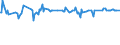 KN 54034200 /Exporte /Einheit = Preise (Euro/Tonne) /Partnerland: Indonesien /Meldeland: Europäische Union /54034200:Garne aus Celluloseacetat-filamenten, Einschl. Monofile von < 67 Dtex, Gezwirnt (Ausg. NÃ¤hgarne, Garne in Aufmachungen FÃ¼r den Einzelverkauf Sowie Texturierte Garne)