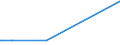 KN 54034200 /Exporte /Einheit = Preise (Euro/Tonne) /Partnerland: Singapur /Meldeland: Europäische Union /54034200:Garne aus Celluloseacetat-filamenten, Einschl. Monofile von < 67 Dtex, Gezwirnt (Ausg. NÃ¤hgarne, Garne in Aufmachungen FÃ¼r den Einzelverkauf Sowie Texturierte Garne)