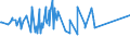 KN 54034200 /Exporte /Einheit = Preise (Euro/Tonne) /Partnerland: Neuseeland /Meldeland: Europäische Union /54034200:Garne aus Celluloseacetat-filamenten, Einschl. Monofile von < 67 Dtex, Gezwirnt (Ausg. NÃ¤hgarne, Garne in Aufmachungen FÃ¼r den Einzelverkauf Sowie Texturierte Garne)