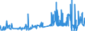 KN 54034900 /Exporte /Einheit = Preise (Euro/Tonne) /Partnerland: Ver.koenigreich /Meldeland: Eur27_2020 /54034900:Garne aus KÃ¼nstlichen Filamenten, Einschl. KÃ¼nstliche Monofile von < 67 Dtex, Gezwirnt (Ausg. NÃ¤hgarne, Garne in Aufmachungen FÃ¼r den Einzelverkauf, Texturierte Garne Sowie Garne aus Viskose- Oder Celluloseacetat-filamenten)