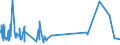 KN 54034900 /Exporte /Einheit = Preise (Euro/Tonne) /Partnerland: Irland /Meldeland: Eur27_2020 /54034900:Garne aus KÃ¼nstlichen Filamenten, Einschl. KÃ¼nstliche Monofile von < 67 Dtex, Gezwirnt (Ausg. NÃ¤hgarne, Garne in Aufmachungen FÃ¼r den Einzelverkauf, Texturierte Garne Sowie Garne aus Viskose- Oder Celluloseacetat-filamenten)