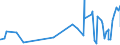 KN 54034900 /Exporte /Einheit = Preise (Euro/Tonne) /Partnerland: Daenemark /Meldeland: Eur27_2020 /54034900:Garne aus KÃ¼nstlichen Filamenten, Einschl. KÃ¼nstliche Monofile von < 67 Dtex, Gezwirnt (Ausg. NÃ¤hgarne, Garne in Aufmachungen FÃ¼r den Einzelverkauf, Texturierte Garne Sowie Garne aus Viskose- Oder Celluloseacetat-filamenten)
