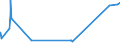 KN 54034900 /Exporte /Einheit = Preise (Euro/Tonne) /Partnerland: Mauritius /Meldeland: Eur27_2020 /54034900:Garne aus KÃ¼nstlichen Filamenten, Einschl. KÃ¼nstliche Monofile von < 67 Dtex, Gezwirnt (Ausg. NÃ¤hgarne, Garne in Aufmachungen FÃ¼r den Einzelverkauf, Texturierte Garne Sowie Garne aus Viskose- Oder Celluloseacetat-filamenten)