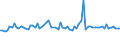 CN 54041200 /Exports /Unit = Prices (Euro/ton) /Partner: United Kingdom(Excluding Northern Ireland) /Reporter: Eur27_2020 /54041200:Polypropylene Monofilament of >= 67 Decitex and With a Cross Sectional Dimension of <= 1 mm (Excl. Elastomers)